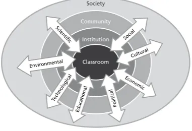Figure 1. Context, fields of knowledge and interactions 