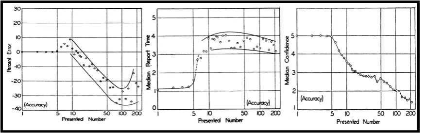 Figure 1.4 Stimuli in an enumeration task that measures object individuation.  