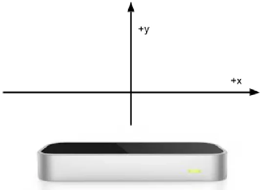 Figure 1. The signal dimensions available using the Leap Motion. In phases with a one-dimensional signalspace, only either the x- or y-axis was available.