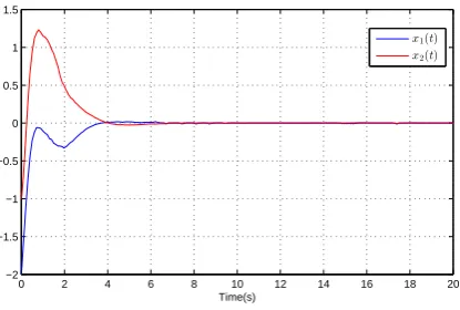 Figure 1. Evolution of the system state