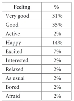 Table 4. Students’ expressed feelings 