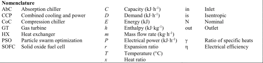 Fig. 1 shows the schematic design of the SOFC-GT CCP system, which was used to serve a 30-storey reference office building in the subtropical Hong Kong