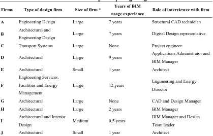 Table 2: Profile of participating design firms 
