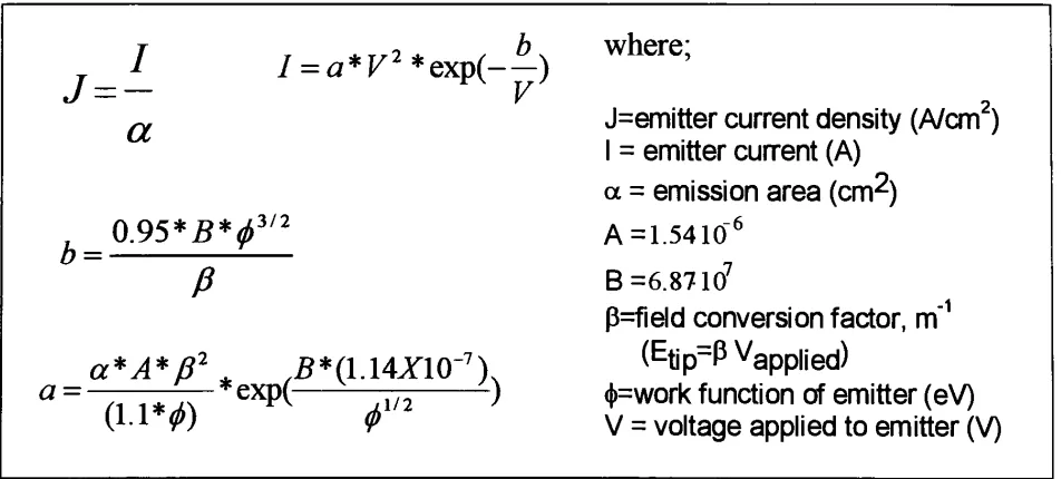 Fig. 3- The Fowler-Nordheim Equation