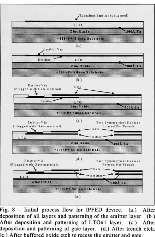 Fig. 8-Initial process flow for IPFED device,(a.)