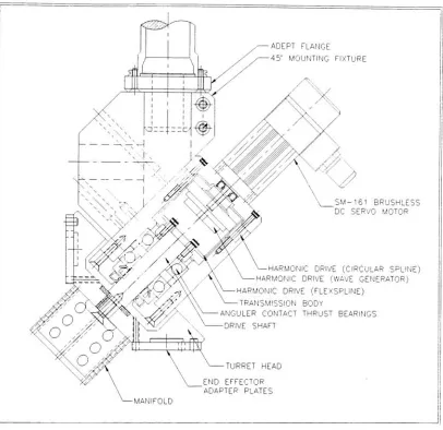 Figure 4: Turret Tool Changer Assembly