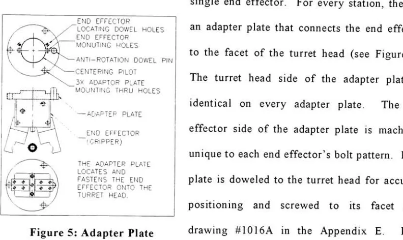Figure 5: Adapter Plate