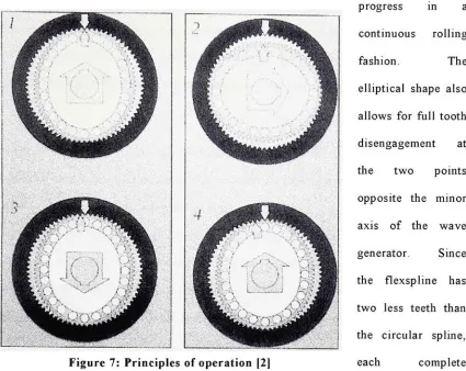 Figure 7: Principles of operation [2]