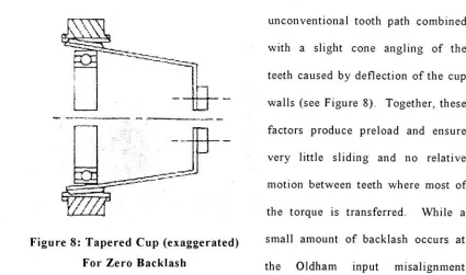 Figure 8: Tapered Cup (exaggerated)