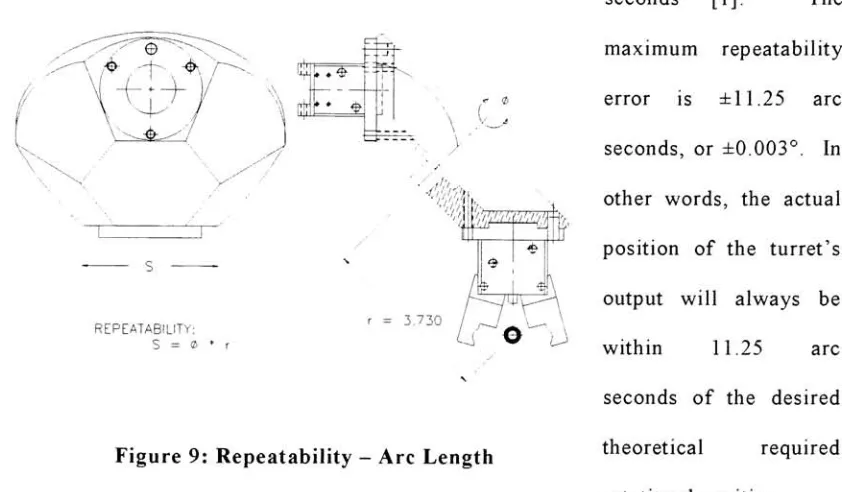 Figure 9: Repeatability
