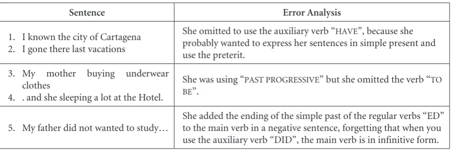 Table 1. Samples of omissions and additions.