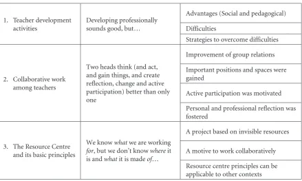 Table 2. Categories found as a result of data analysis.