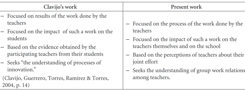 Table 1. Contrast between the work led by Clavijo and the present study.