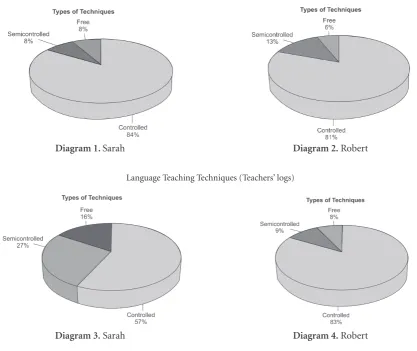 Table 2. Comparative Chart Language Teaching Techniques.