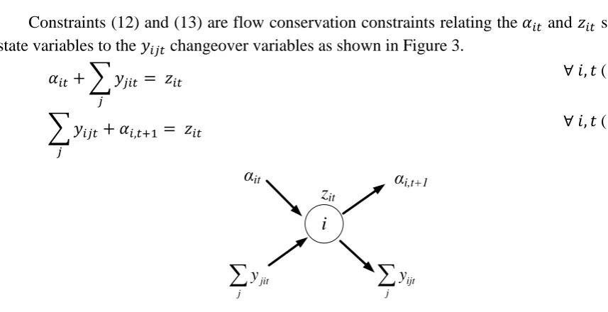 Figure 2: A main sequence (S) and different types of subtours (A, B, C, D) 