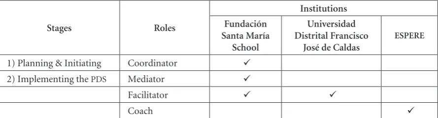 Table 1. The PDS scheme: Stages, roles and participants.