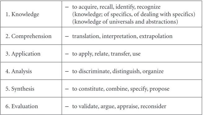 Table 1. The cognitive domain taxonomy. Classification and illustrative examples (Nkanginieme, 1997, p