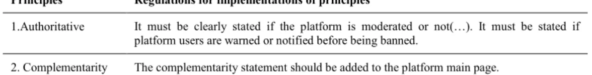 Table 2.  Web 2.0 specificity of HONcode  Principles  Regulations for implementations of principles 