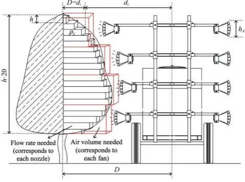Figure 3  Principle of prototype’s variable application 