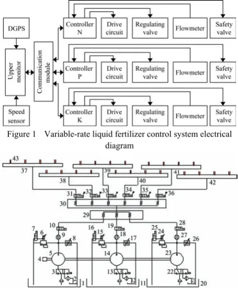 Figure 1  Variable-rate liquid fertilizer control system electrical 