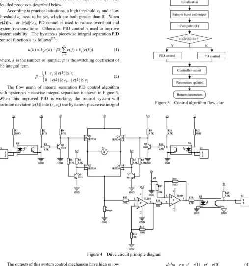 Figure 4  Drive circuit principle diagram 