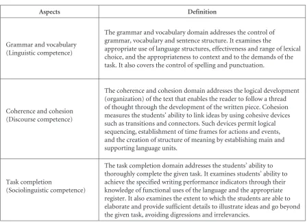 Table 1. Definition of language ability (Based on ACTFL proficiency guidelines and IELTS writing descriptors).