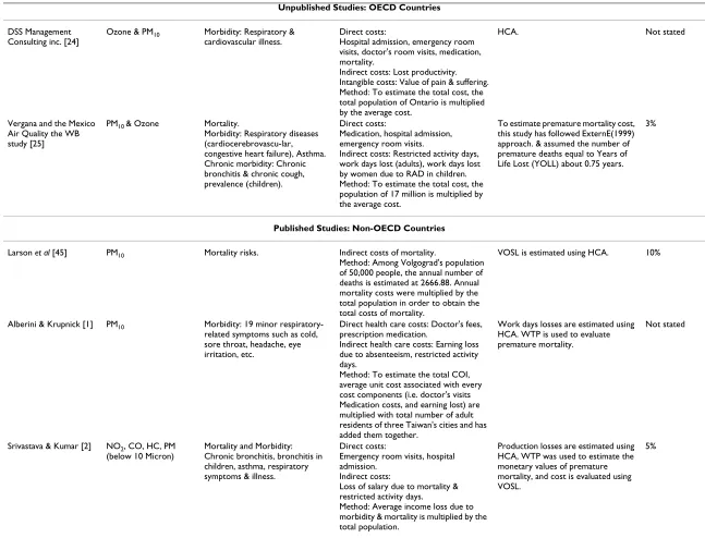 Table 2: Summary of studies emphasizing methodological characteristics. (Continued)