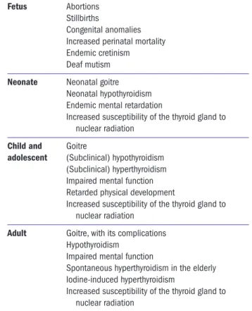 Table 1.1  The spectrum of IDD across the life-span