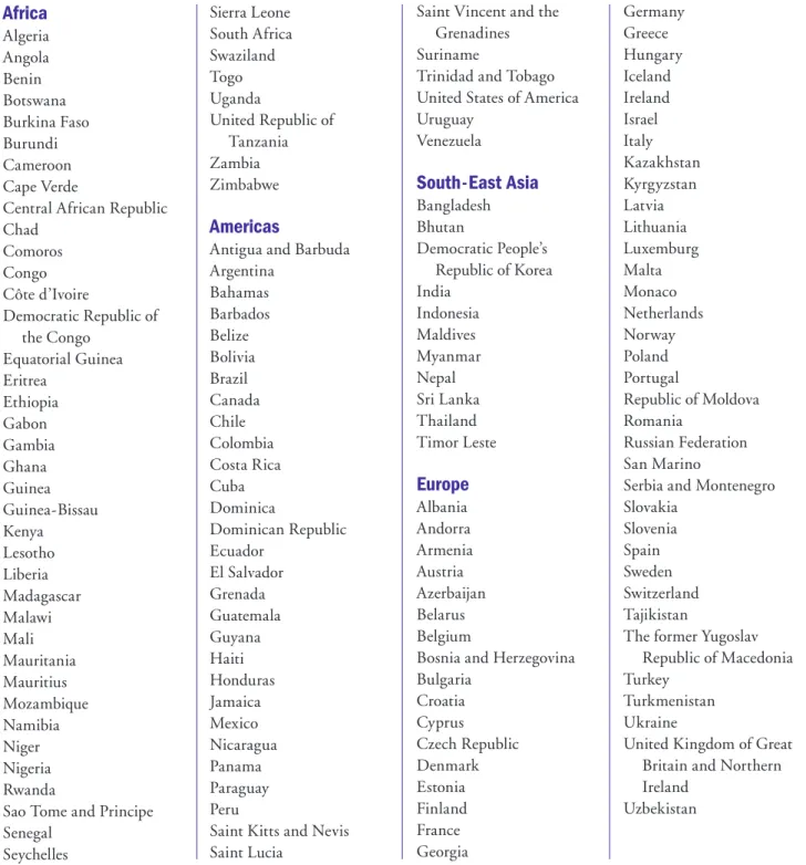 Table A1.1  WHO Member States grouped by WHO region
