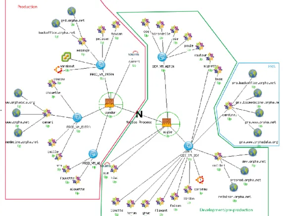 Fig. 7 The Orphanet IT architecture in 2014 