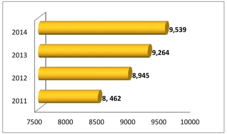 Fig. 8 Evolution of the inventory of RD since 2010 
