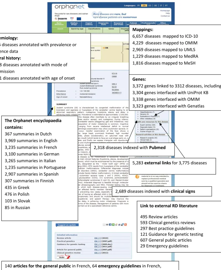 Fig. 9 The disease database content as of 31 December 2014