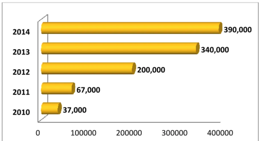 Fig. 11 Downloads of the emergency guidelines since 2010 in all languages 
