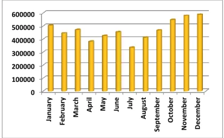 Fig. 12 Total number of downloaded Orphanet general public encyclopaedia texts in 2014 
