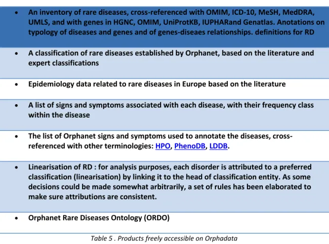 Table 5 . Products freely accessible on Orphadata 