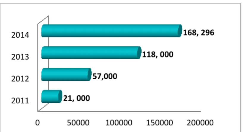 Fig. 15 Number of downloads from the Orphadata website since mid-2011 