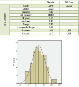 Table 1: Descriptive statistics (July 2001 - March 2016)  Statistic