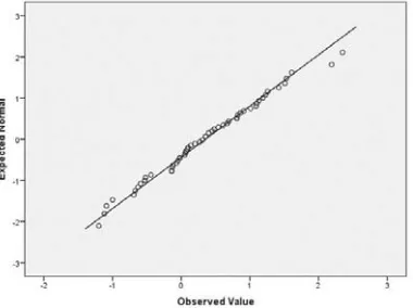 Table 3: Historical Value at Risk  Total