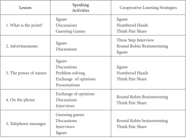 Table 1. Topics and activities used in class.