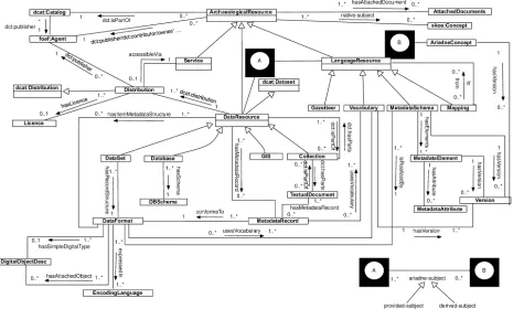 Fig. 2.The ACDM as UML diagram.