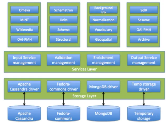 Fig. 3.The architecture of MORe aggregator.