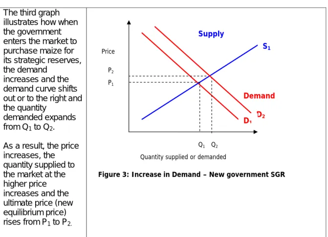 Figure 3: Increase in Demand – New government SGR Q1