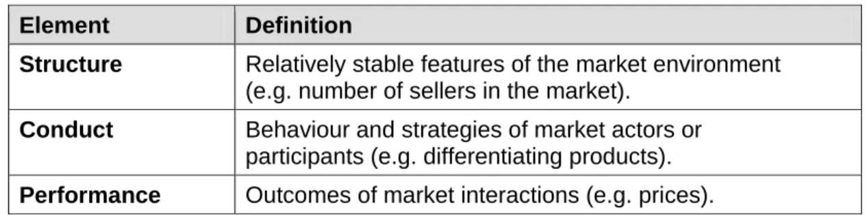Table 1: Definitions of Structure-Conduct-Performance for Food Security Analysis 