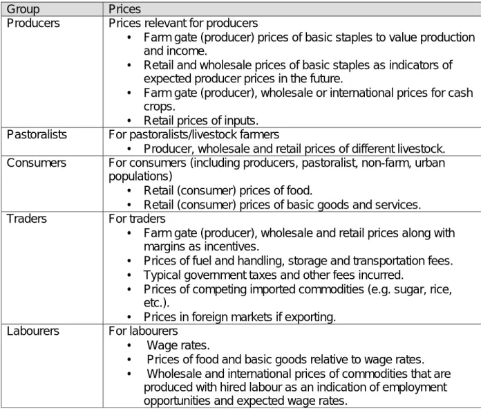 Table 1: Prices Relevant to Different Market Participants 