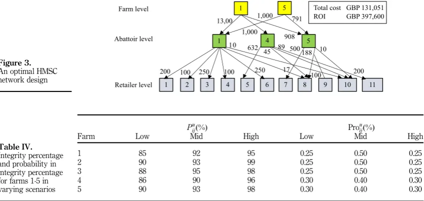 Figure 3.An optimal HMSC