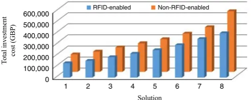 Figure 5.Comparative results of