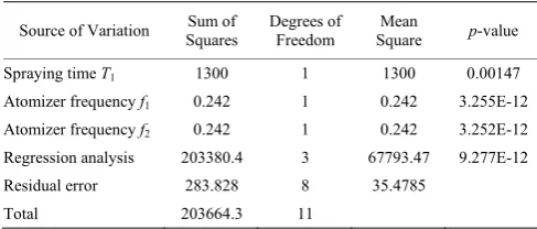 Table 4  Regression analysis results of ΔEC  