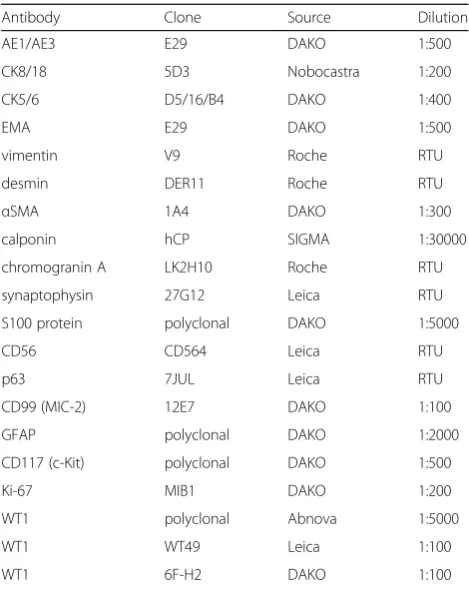 Table 1 List of Antibodies