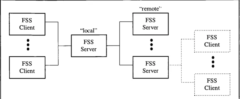 Figure 5: Logical architecture