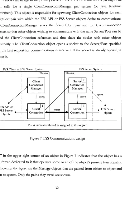 Figure 7 shows the design of the primary classes in the FSS Communications package. The